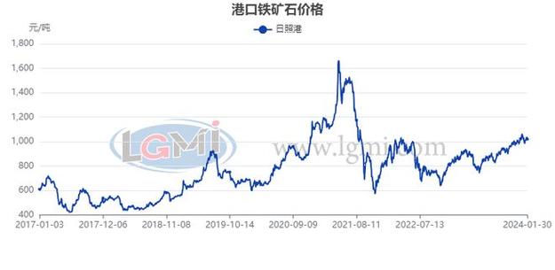 global mining companies stock market value decline_iron ore price drop China mining companies_中国铁矿石价格指数是什么意思