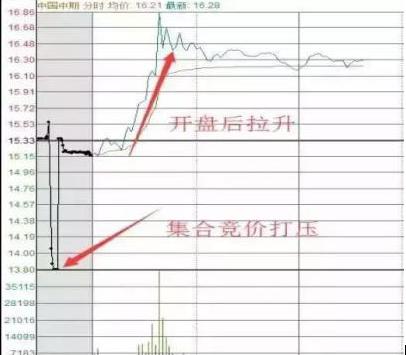 投资者盲目跟风行为_分时图高抛低吸的奥秘_股市投资心理