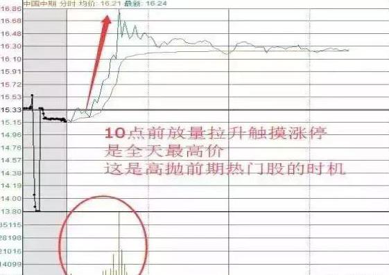 投资者盲目跟风行为_分时图高抛低吸的奥秘_股市投资心理