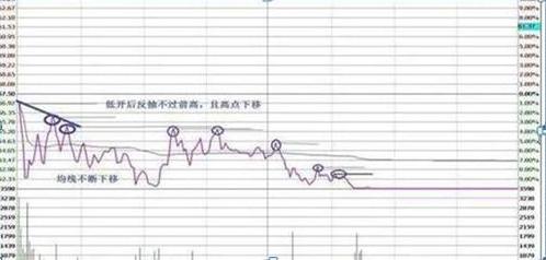 股市投资心理_分时图高抛低吸的奥秘_投资者盲目跟风行为