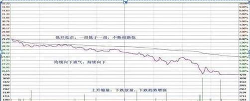 分时图高抛低吸的奥秘_投资者盲目跟风行为_股市投资心理