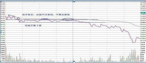 股市投资心理_投资者盲目跟风行为_分时图高抛低吸的奥秘