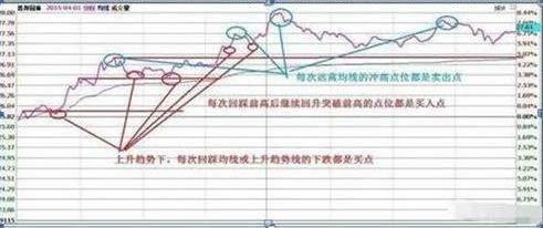 分时图高抛低吸的奥秘_投资者盲目跟风行为_股市投资心理