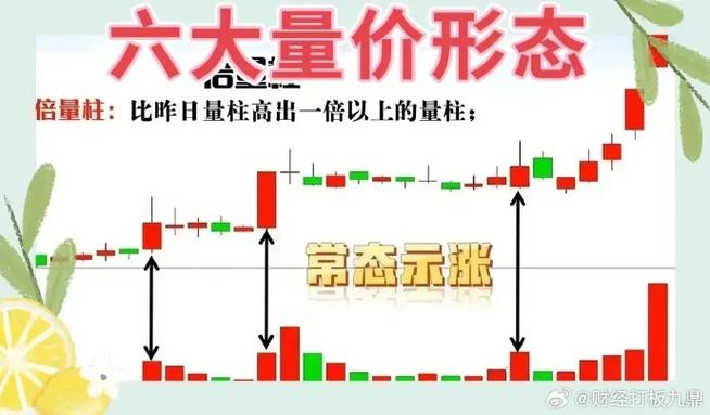 炒股票主要看什么指标_倍量实战技巧_低位倍量信号