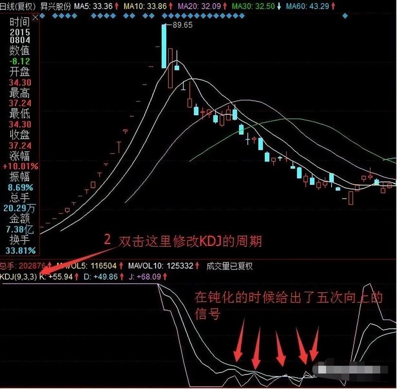 学习炒股系统化_炒股票主要看什么指标_认知脱敏股市本质