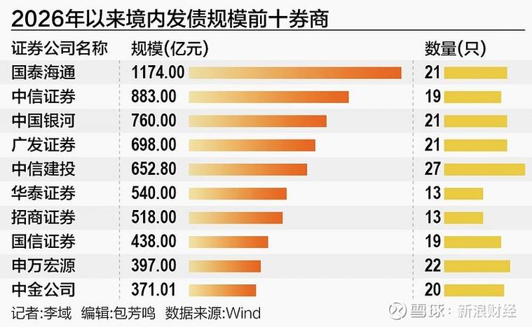 东方财富证券两融业务市场份额_财富证券什么时候上市_东方财富证券次级债券发行
