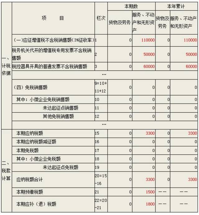 小规模纳税人季度收入大于9万元增值税专用发票免税政策_能给小规模纳税人开专票吗_小规模纳税人季度收入小于9万元增值税普通发票免税政策