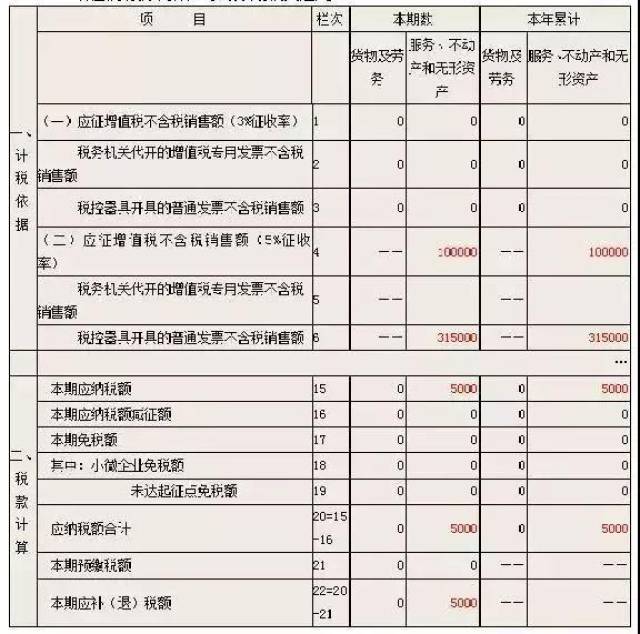小规模纳税人季度收入大于9万元增值税专用发票免税政策_能给小规模纳税人开专票吗_小规模纳税人季度收入小于9万元增值税普通发票免税政策