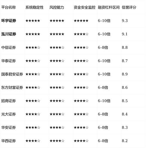 配资平台选择标准_寻找正规配资平台_配资炒股平台