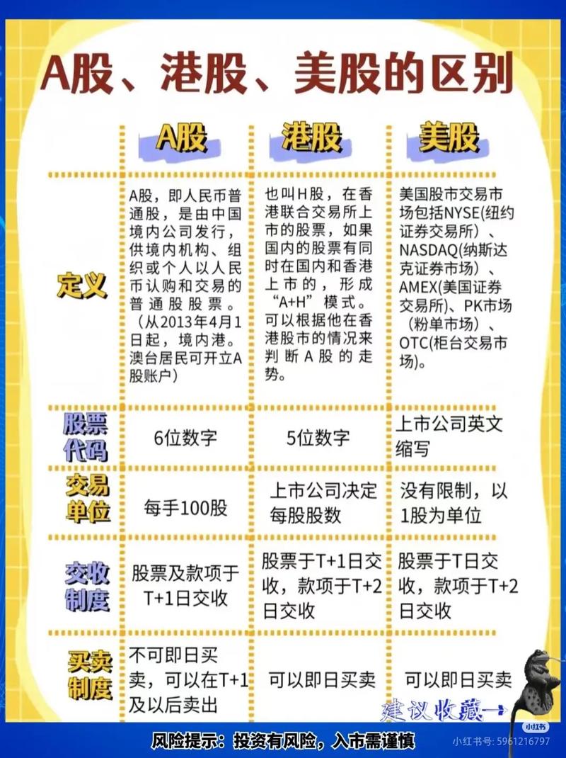 美股无涨跌停机制_美股T+0交易规则_中国可以直接买美股吗