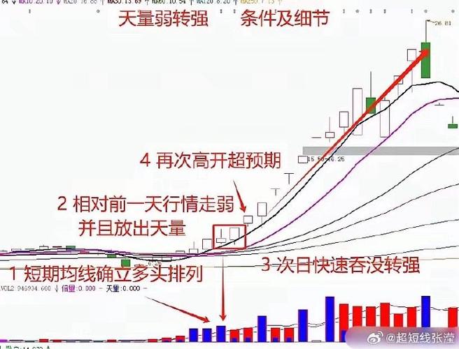 主力动向识别_炒股票主要看什么指标_OBV能量潮指标