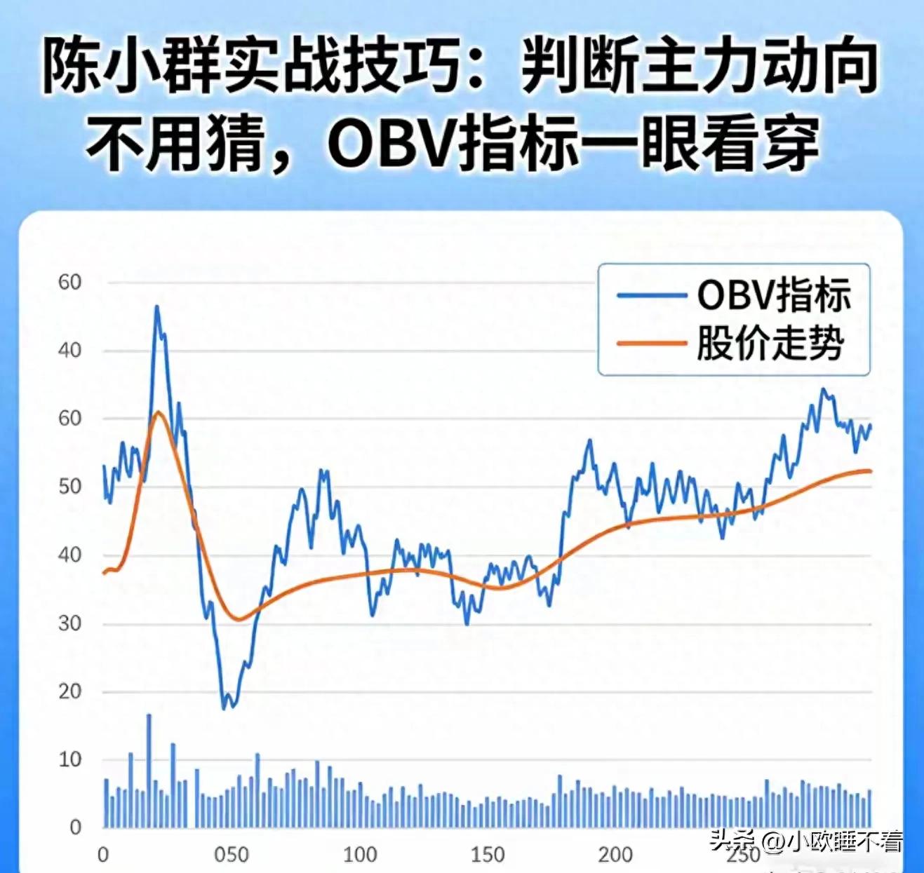主力动向识别_炒股票主要看什么指标_OBV能量潮指标