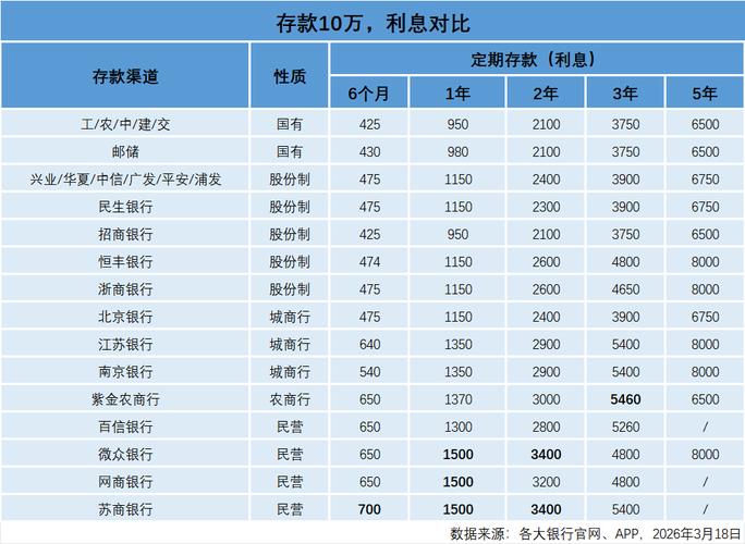 互联网平台存款推荐_民营银行高息存款_存钱到金城银行可以不