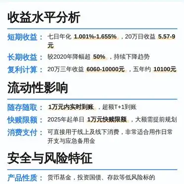 20万资金配置收益选择_余额宝收益对比银行定存分析_银行存款年化收益率