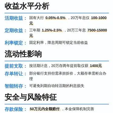 余额宝收益对比银行定存分析_银行存款年化收益率_20万资金配置收益选择