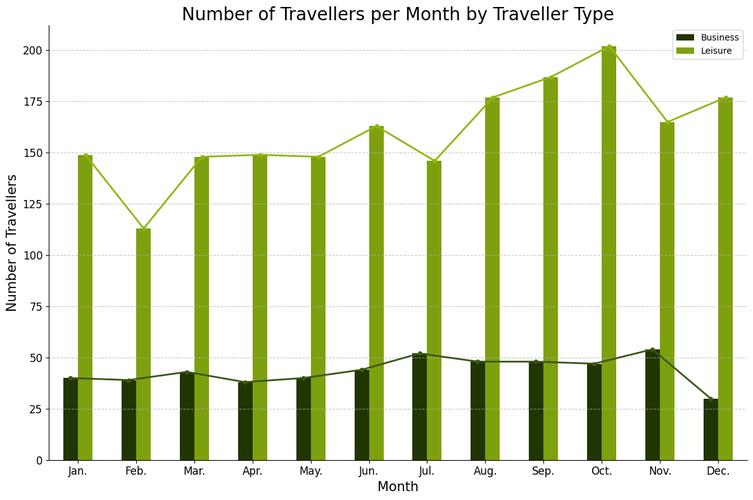 英国航空业分析：成功案例与客户启示