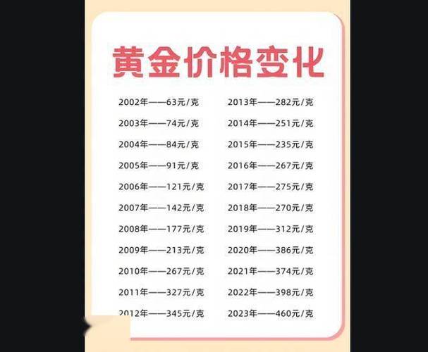 近几年黄金最低价是多少？现在买划算吗