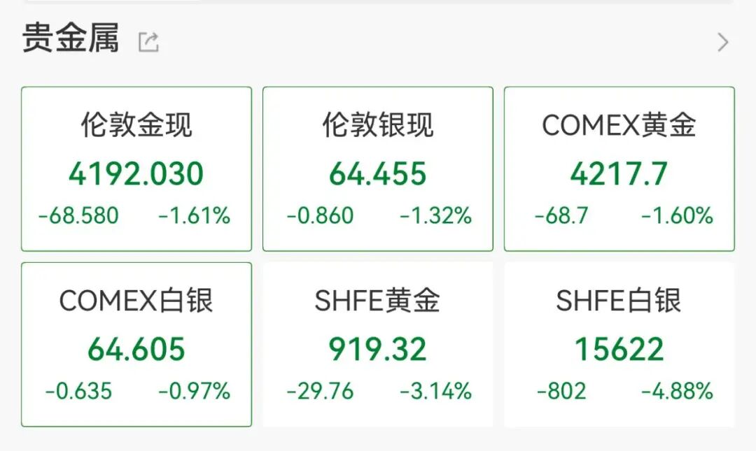 近几年黄金最低价格_中长期支撑逻辑未变_黄金短期高位震荡