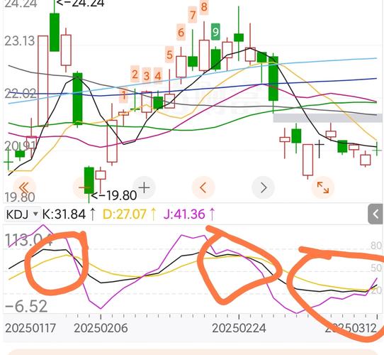 益盟操盘手公式源码破解器_KDJ指标源码及使用方法_MACD指标源码及使用方法