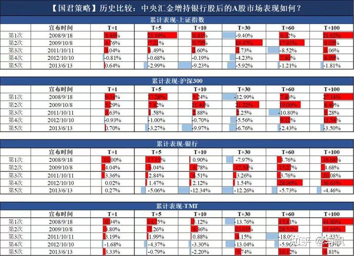 中国股市暴跌原因_通货膨胀对股市的影响的分析报告_大小非解禁影响