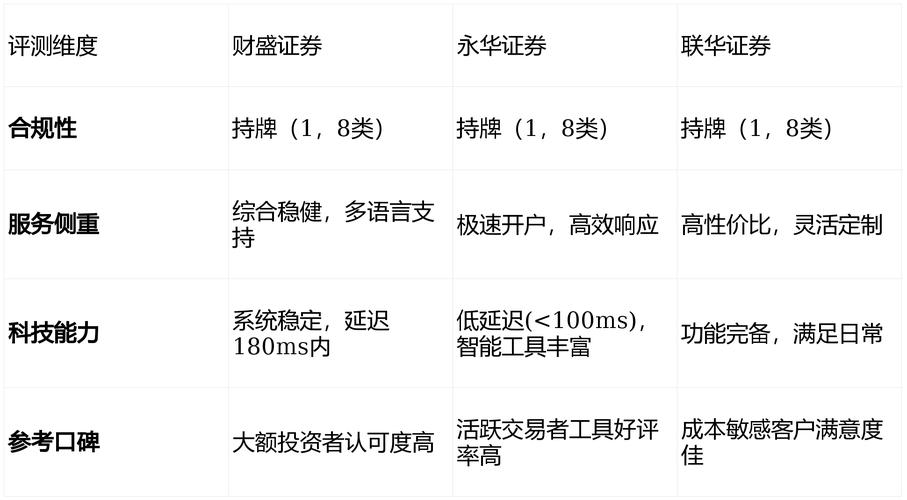 正规股票配资网站_合规资质与资金安全_正规配资平台选择