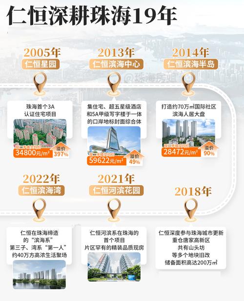 仁恒的房子为什么贵_珠海房价排名榜_珠海高价楼盘分析