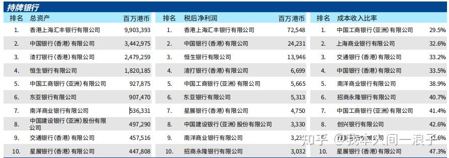 香港银行体系_香港金管局银行监管_银行信息系统架构图