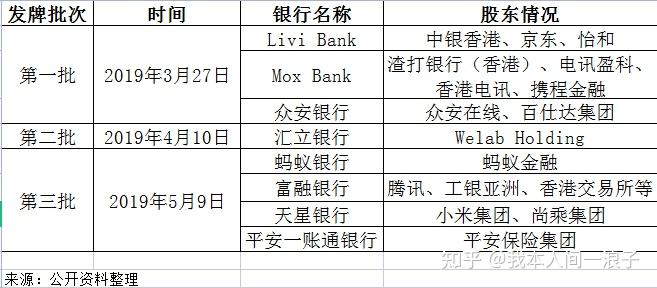 香港金管局银行监管_银行信息系统架构图_香港银行体系