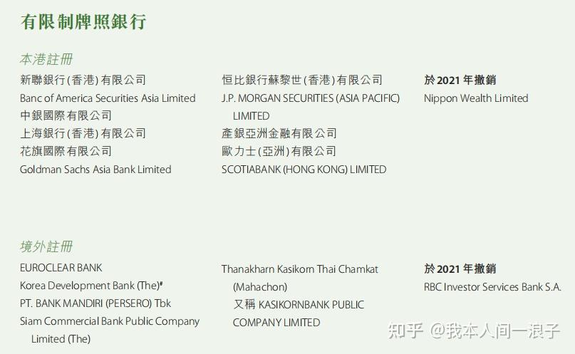银行信息系统架构图_香港金管局银行监管_香港银行体系