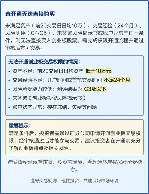 资产门槛计算方式_创业板投资者准入条件_什么条件能开通创业板
