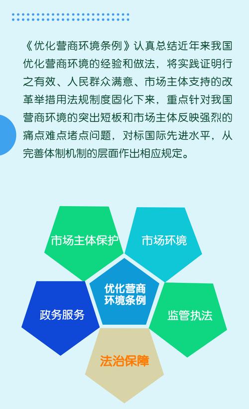 营商环境立法调研：企业最关心的生存环境咋优化