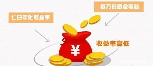 银行存款年化收益率_年利率与年化收益率区别_年化收益率计算方法