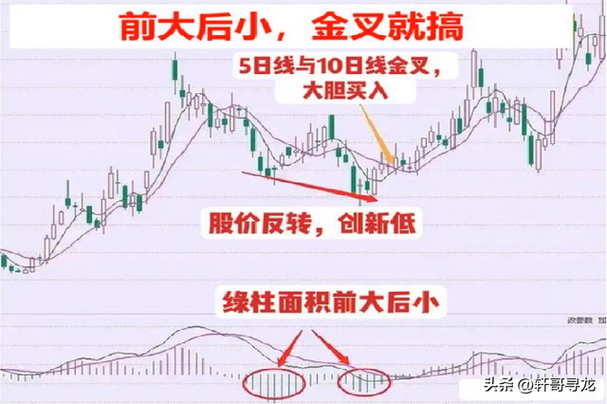 RSI抄底逃顶技巧_炒股票主要看什么指标_RSI相对强弱指标