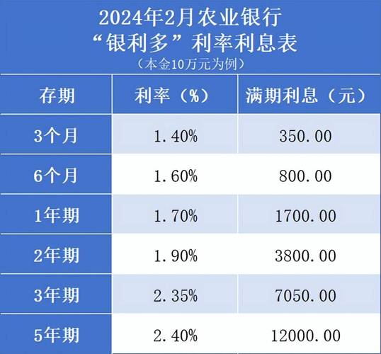 银行存款年化收益率_农行定期存款利率_银行存款利率调整