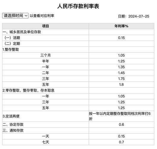 中国银行存款利率_中国银行定期存款利息计算_银行存款年化收益率