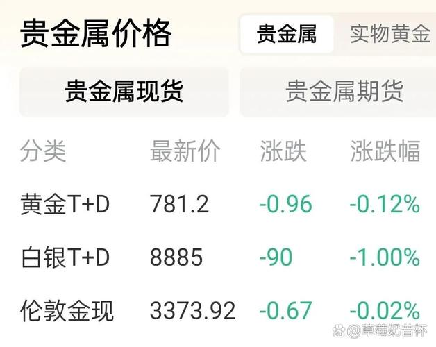 黄金跌至近年最低点，现在买入划算吗？
