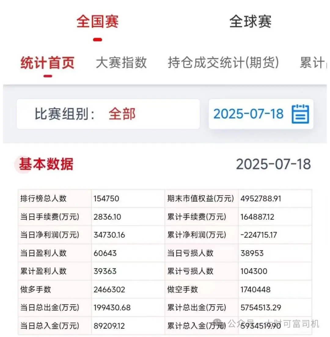 股票杠杆爆仓_期货市场爆仓案例_股市杠杆风险