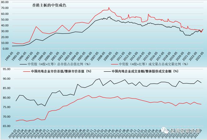 香港股票证券公司_香港股市主板创业板分析_香港股票市场发展历程