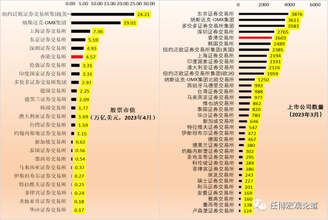 香港股票市场发展历程_香港股票证券公司_香港股市主板创业板分析