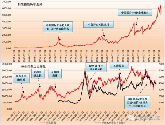 香港股市主板创业板分析_香港股票证券公司_香港股票市场发展历程