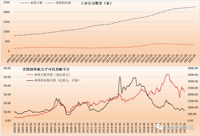 香港股市主板创业板分析_香港股票市场发展历程_香港股票证券公司