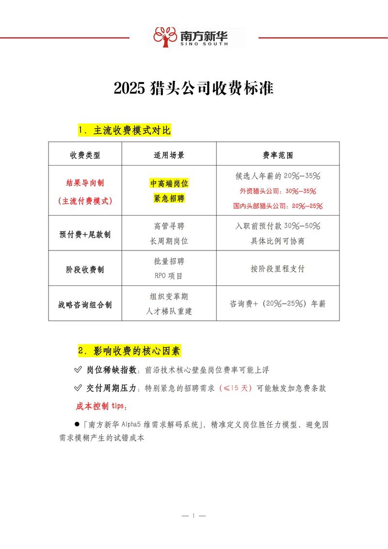 开家猎头公司成本费用_猎头公司创业前期投入_开公司什么是注册资金