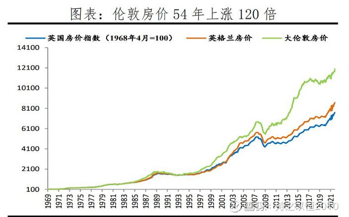 日本近30年房价走势图_房价下跌48-60个月企稳规律_日本房价周期研究