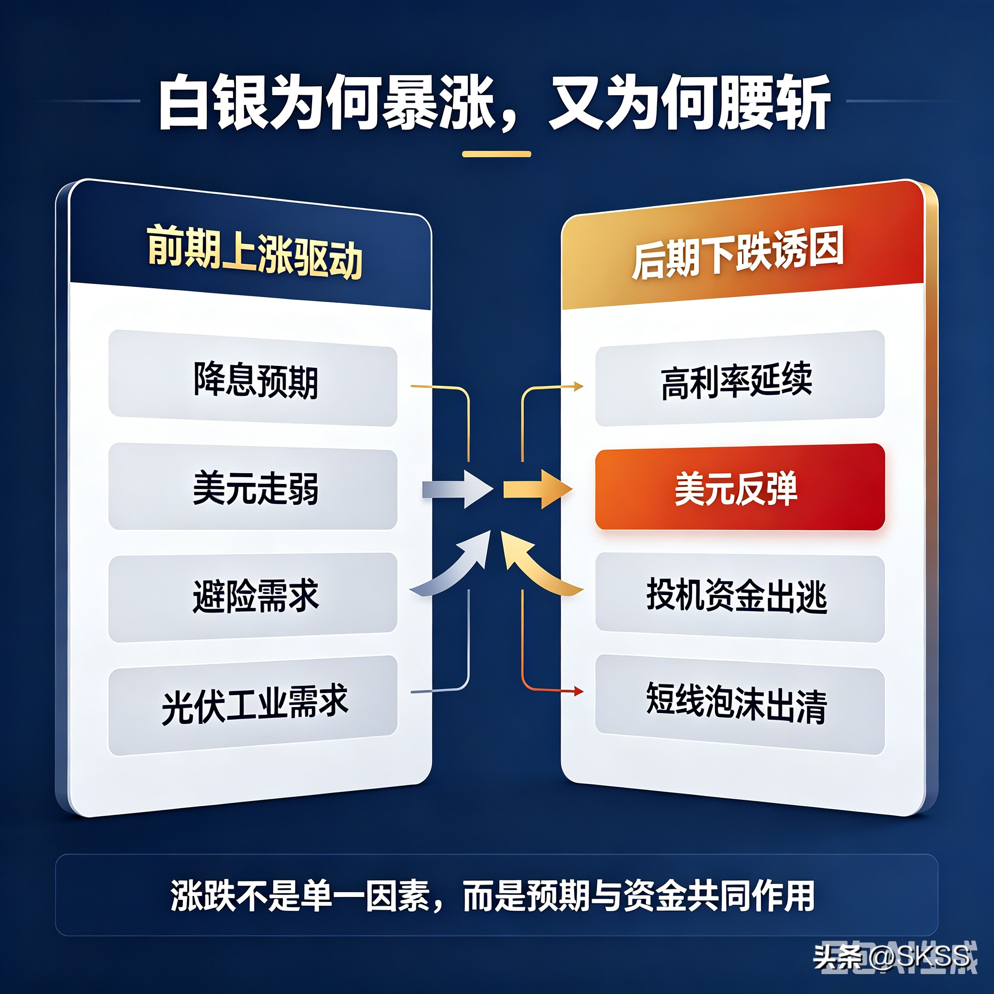 白银工业需求增长 供需缺口分析_白银价格走势分析建议_白银价格腰斩 牛市下半场启动
