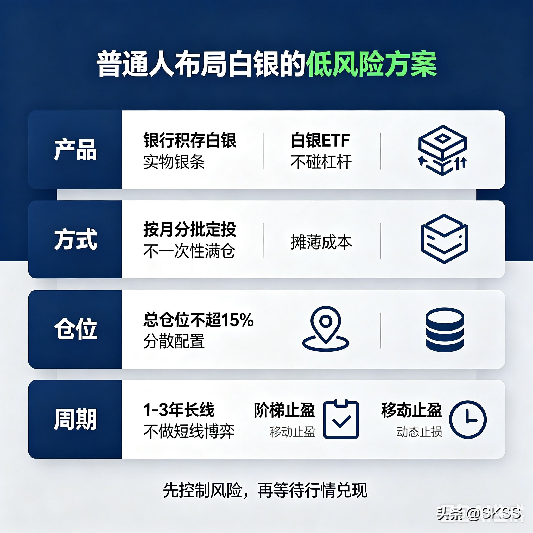 白银价格走势分析建议_白银工业需求增长 供需缺口分析_白银价格腰斩 牛市下半场启动