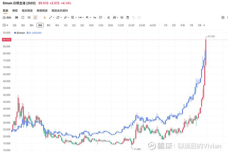 现货白银XAGUSD分析_白银价格走势分析建议_白银K线形态技术指标