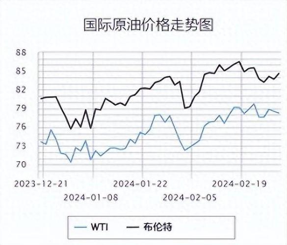 WTI原油价格行情_石油价格走势分析_石油价格走势图三十年