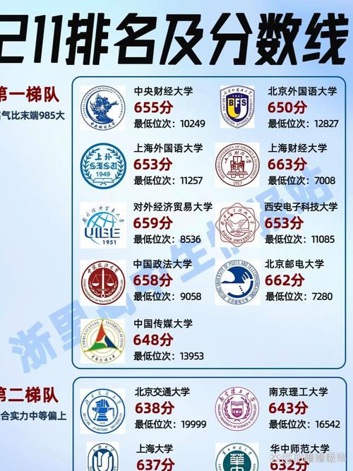 录取分数线低的重点大学盘点！ 985/211低分即可进入这37所大学！ 2022届考生提前关注