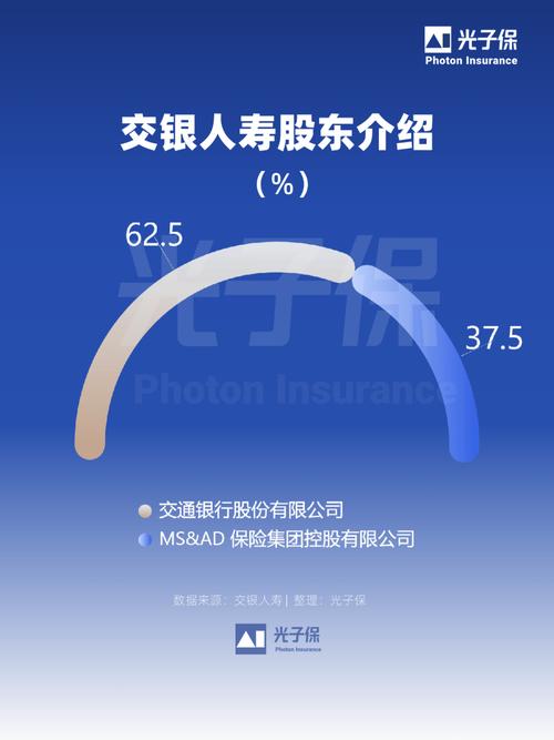 首家换经理的银行保险公司，55岁交行老将执掌交银人寿！去年赔偿超4亿，胜诉率99.8%