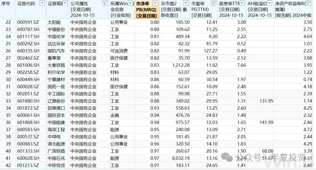 普通人怎么加杠杆买股票_中国股市普通投资者指南_私募魔女李蓓